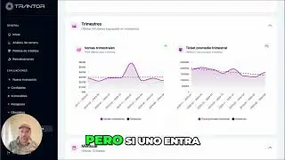Análisis Trantor  Ventas Trimestrales y Ticket Promedio
