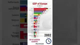 GDP of European countries | Europe #GDP #Shorts
