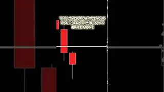 This One Friday Candle Can Predict Monday&rsquo;s Price Move