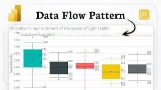 Как создать и отформатировать диаграмму &laquo;ящик с усами&raquo; в Power BI