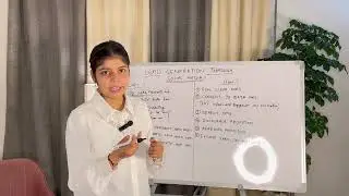 Lead Generation through Social Media (why & how) | DIGITAL MARKETING | SADIKA KHAN