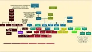 Houses of Anjou Lusignan , Melusine, Serpent Dragon Bloodlines