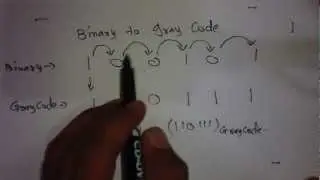 Binary to Gray code  conversion