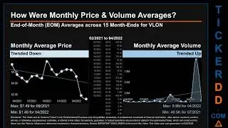 VLON Price and Volume Analysis by 650 Day Look Back VLON Stock Analysis for Vallon Pharmaceuticals $