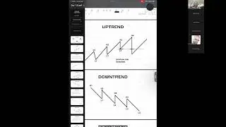 Day - 4 Recording | Understanding of trend and swing
