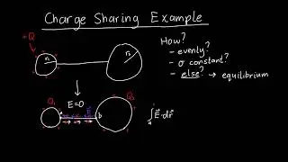 Example: Charge Sharing and Equipotential Surfaces