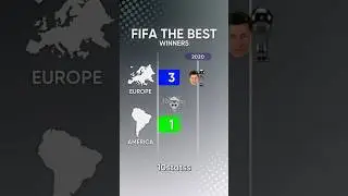 FIFA The Best | All Winners | #football #barcelona