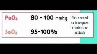 ABG Made Easy! Simple Mnemonic to Understand pH, CO₂, HCO₃ | ICU Nursing Quick Guide