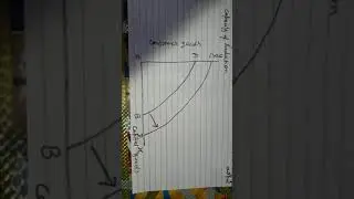 Determinants of  economic development  /Part  2