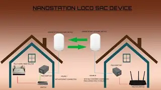 Point to Point internet connection good and cheap