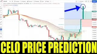 CELO CRYPTO - Price Prediction For CELO MOBILE Coin - Token Price Go Higher Analysis - November 2021