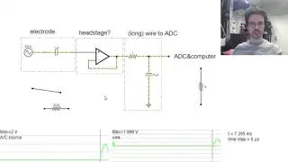 Extracellular Electrophysiology Acquisition, video 1: Buffer op-amps