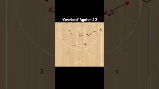&ldquo;Overload&rdquo; against 2-3 zone for EASY buckets 🔥🏀