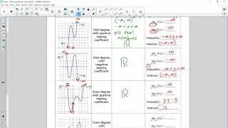 Polynomial Function - Domain and Range