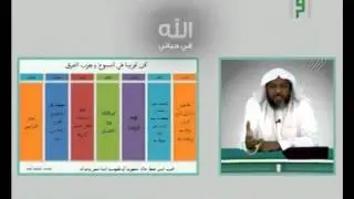 الله في حياتي -  القريب ج2 - الشيخ إبراهيم أيوب