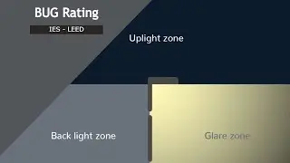 06- BUG Rating System