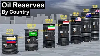 Countries By Oil Reserves 2025 | The Comparison