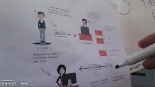 video pre tarea de algoritmo