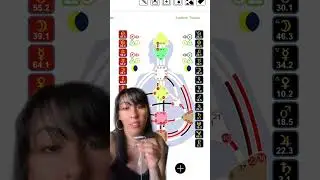Analyse G&eacute;n&eacute;rateur Emo 3/5 #designhumain #demandeddesign #humandesign #seconnaitre