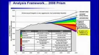 The World Market for Coal:  What's going on the C of 