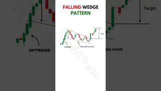 How to trade falling wedge pattern||Trade_kaise_kare #trading #shorts #stocks #forex #tradingview