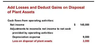 Operating Activities_Indirect Method