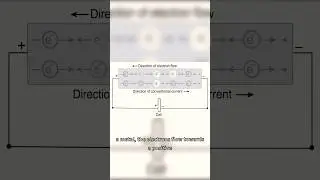 Direction of Electric Current #physics #electricity #science #electrons