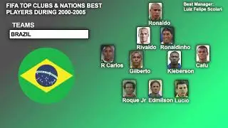 FIFA Top Clubs & Nations Best Players During 2000-2005
