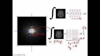 BE280A Fourier Transforms: Phasors and integration