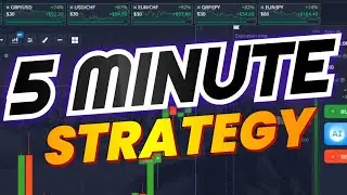 Powerful 5-Minute Pocket Option Analysis for Easy Profits