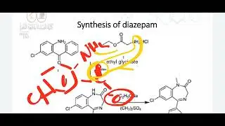 Medicinal chemistry2 CNS depression Anxiolytic drug