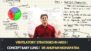 VENTILATORY STRATEGIES IN ARDS | CONCEPT OF BABY LUNG | Dr Anupam Mohapatra