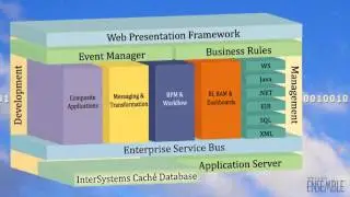InterSystems  Ensemble