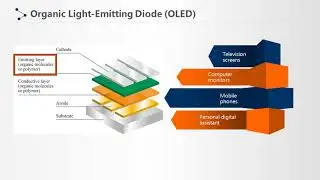 Optoelectronic Materials