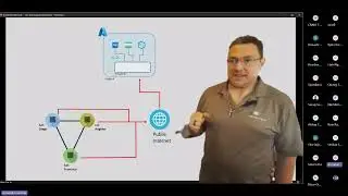 Why Do We Need a Gateway in the Cloud? | Understanding Cloud Connectivity Essentials.