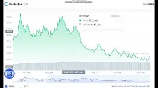 Contentos COS  -  Contentos to USD Chart