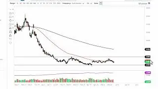 Natural Gas Technical Analysis for June 01, 2023 by FXEmpire