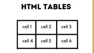 Part 1 html table | table tag in html | learn html css javascript | table tutorial part 1