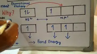INERT PAIR EFFECT