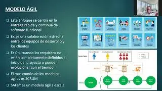 Ciclo de Vida del Desarrollo de Software (SDLC)