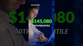 A.I. Research Scientist | $233,110 to research current algorithms and develop new models 👩&zwj;💻 🌐 👨&zwj;💻