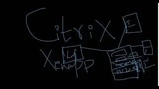 What is Citrix | Key Benefits of Citrix products |