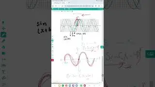 Transformation of graph 📉📉📈📈 Year 11 part 3