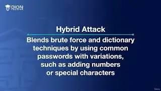157. CompTIA Security+ SY0-701: 🔥 Password Attacks Explained &ndash; Types & Prevention
