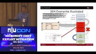 nullcon Delhi 2012  Microsoft EMET Attack Mitigations By Neil Sikka