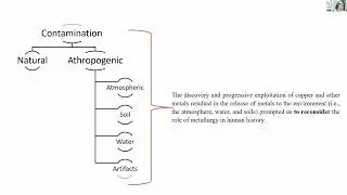 Impact of Copper and Bronze Age Metallurgy on the Environment and Human Health