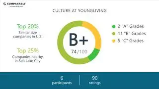 Working at Youngliving - May 2018
