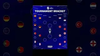 Which teams will go through on to semi finals 🧐🤯 #transfermarket #football #euro2024