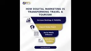 How Digital Marketing is Transforming Travel & Tourism
