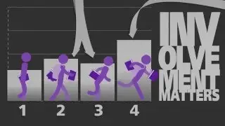 Why Involvement in College Matters